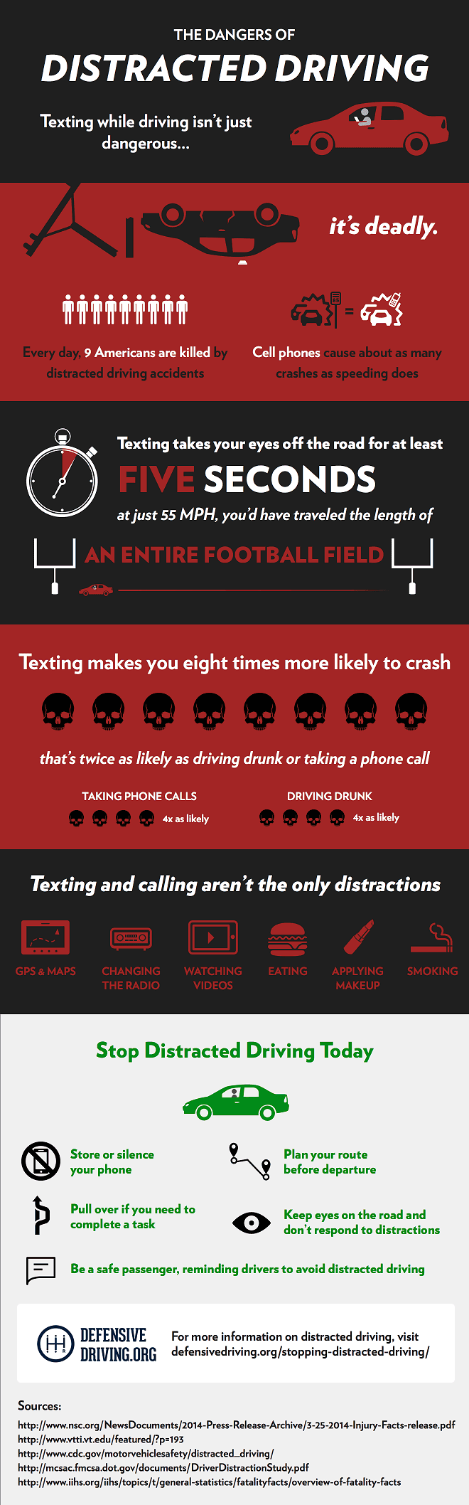 Distracted Driving Infographic 